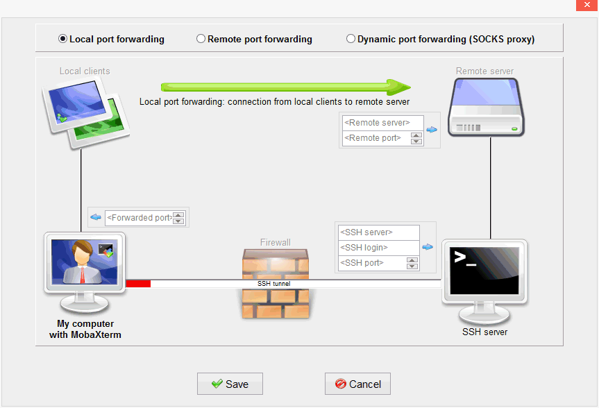 Dynamic port. Local Port Forwarding.